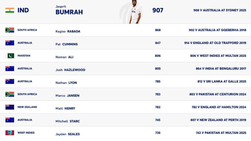 Rishabh Pant
